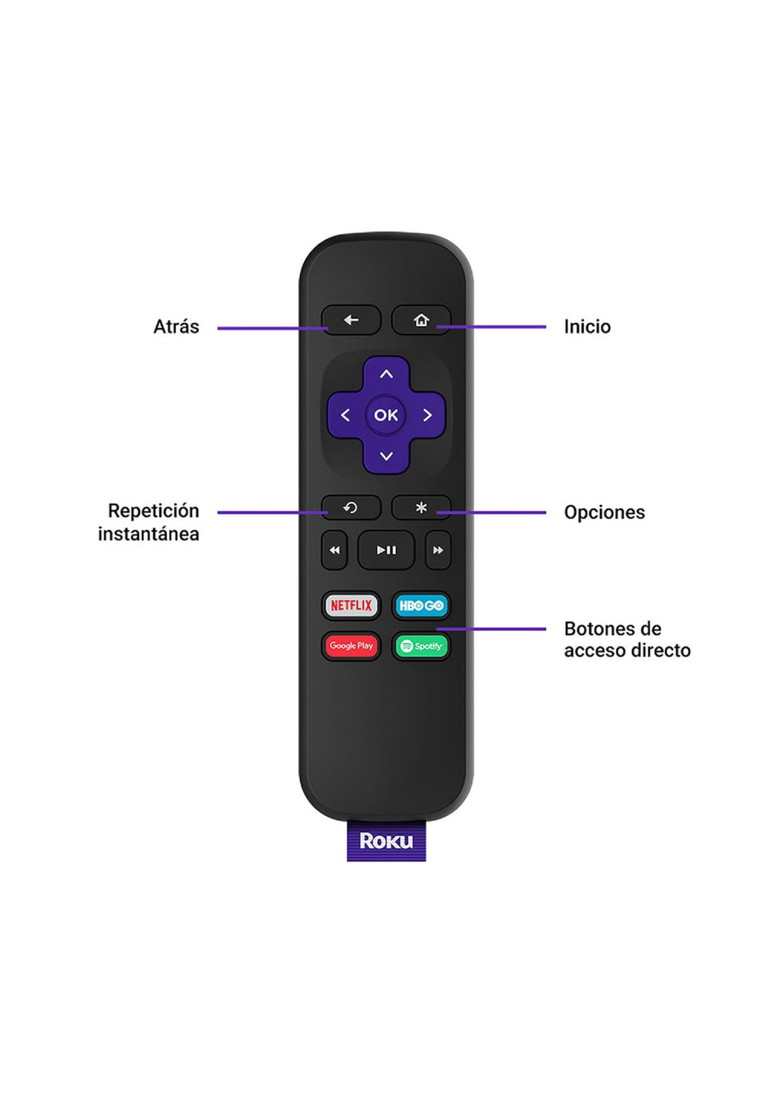 Roku Express HD dispositivo streaming